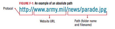 absolute path